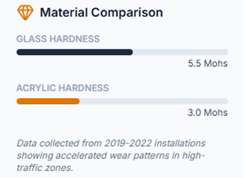 Material Comparison Material Comparison